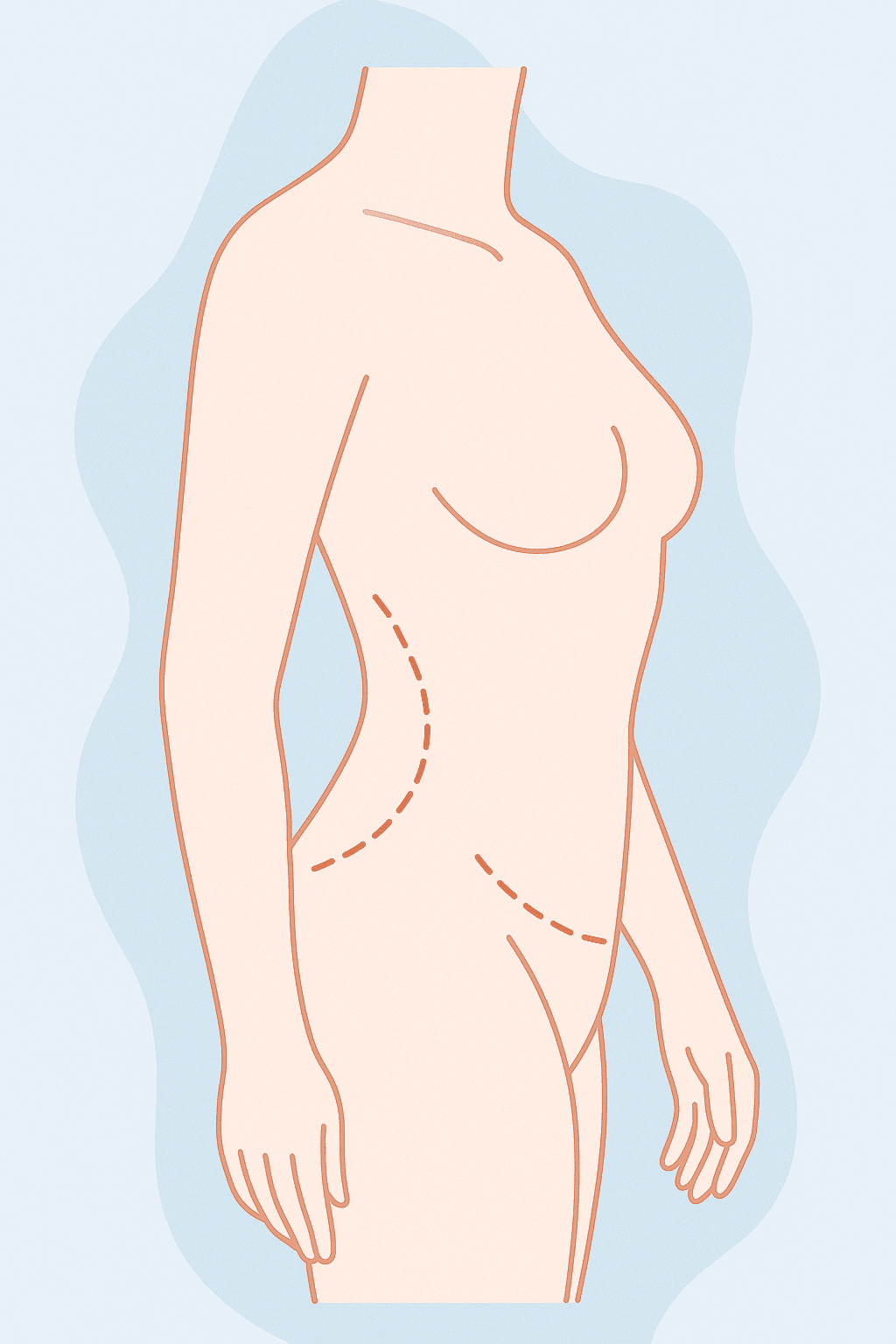 FAQs visual