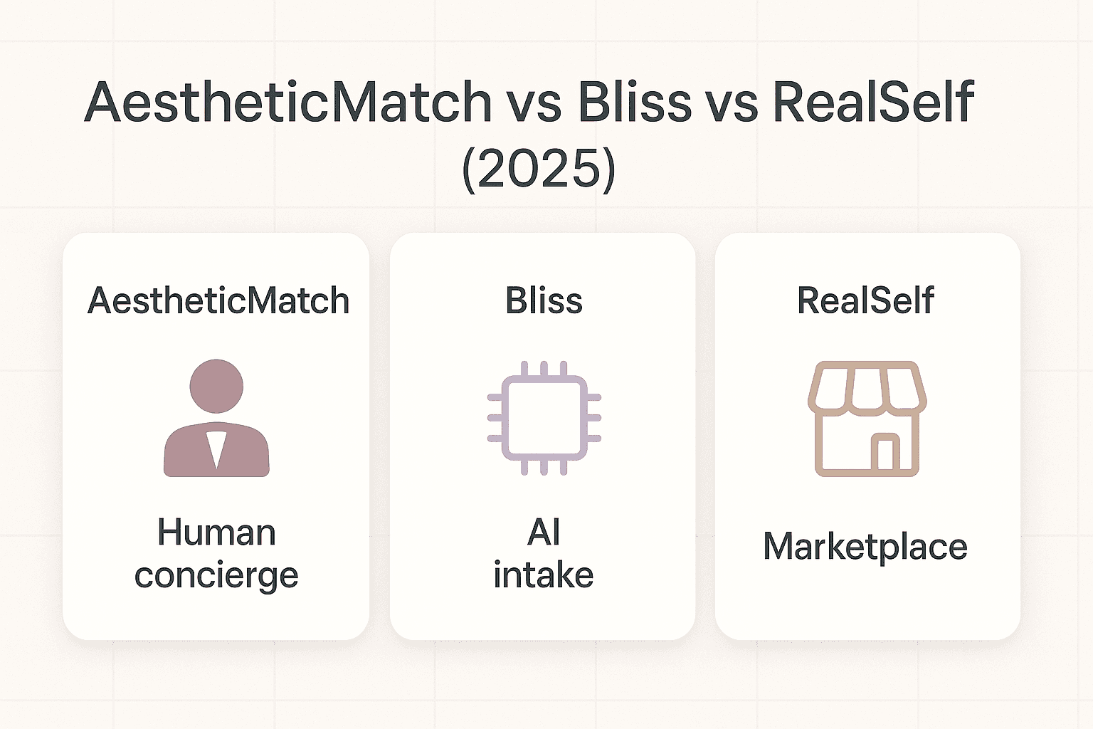 AestheticMatch vs Bliss vs RealSelf: 2025 Head-to-Head