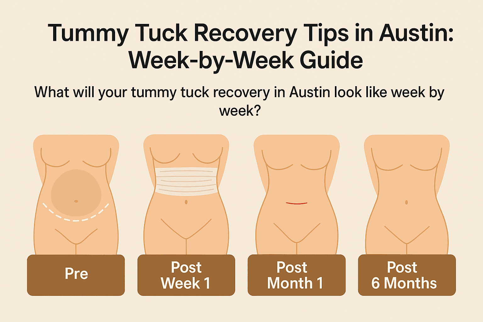 Tummy Tuck Recovery Tips in Austin: Week-by-Week Guide