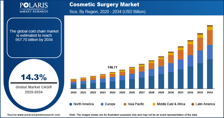 Cosmetic Procedure Pricing: How City, Surgeon & Keyword Shape Cost Perception