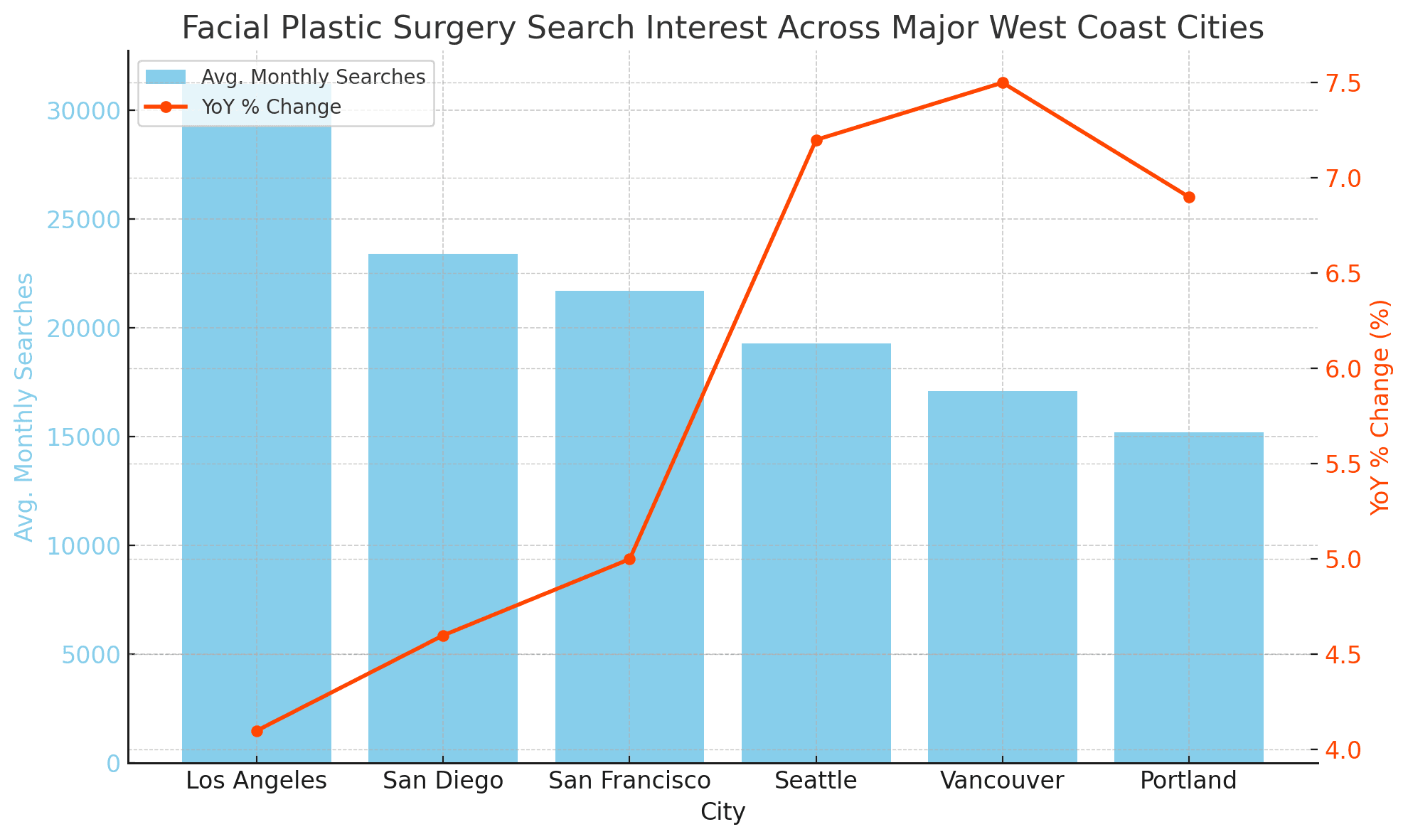 Facial Plastic Surgery Is Trending—Here’s Where It’s Growing Fastest on the West Coast